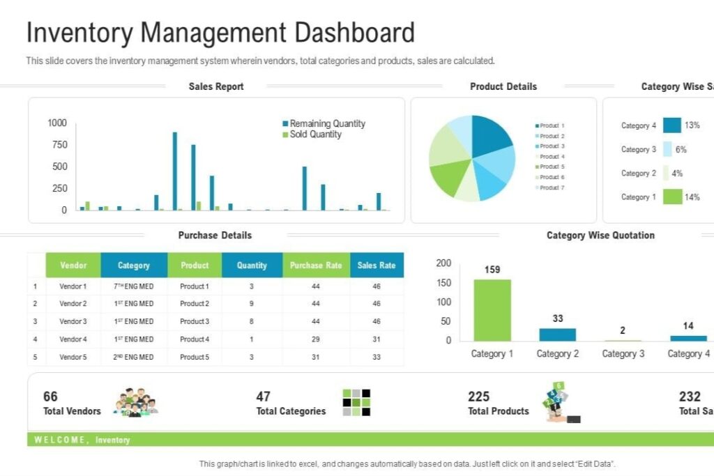 Inventory Management System