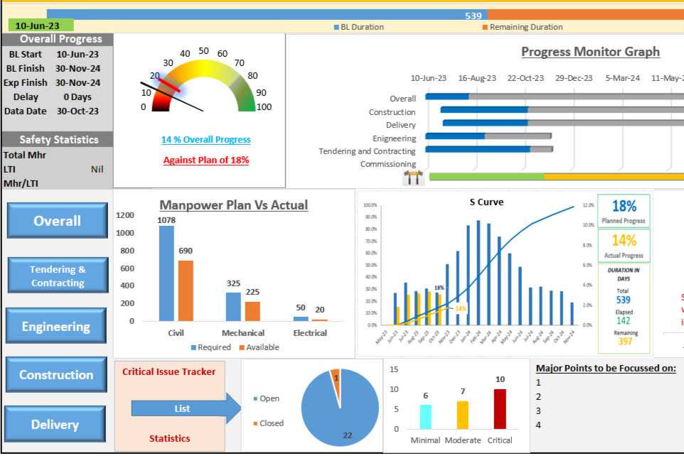 Task Management System